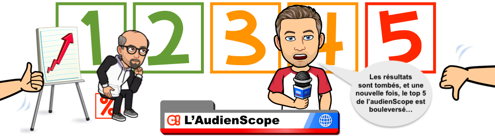 "L'AudienScope" & Le "Rétro-Viseur" de la 47e semaine de 2022 !